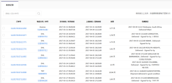 天天開獎(jiǎng)澳門天天開獎(jiǎng)歷史記錄,深入挖掘解釋說明_KUR50.599智能版