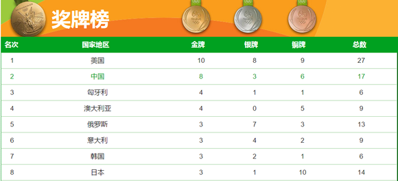 新澳今晚開獎結(jié)果查詢表,統(tǒng)計材料解釋設想_XIM50.239魂銀版
