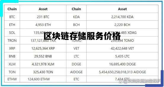 區(qū)塊鏈最新價格,區(qū)塊鏈最新價格，探索數(shù)字貨幣的波動之旅