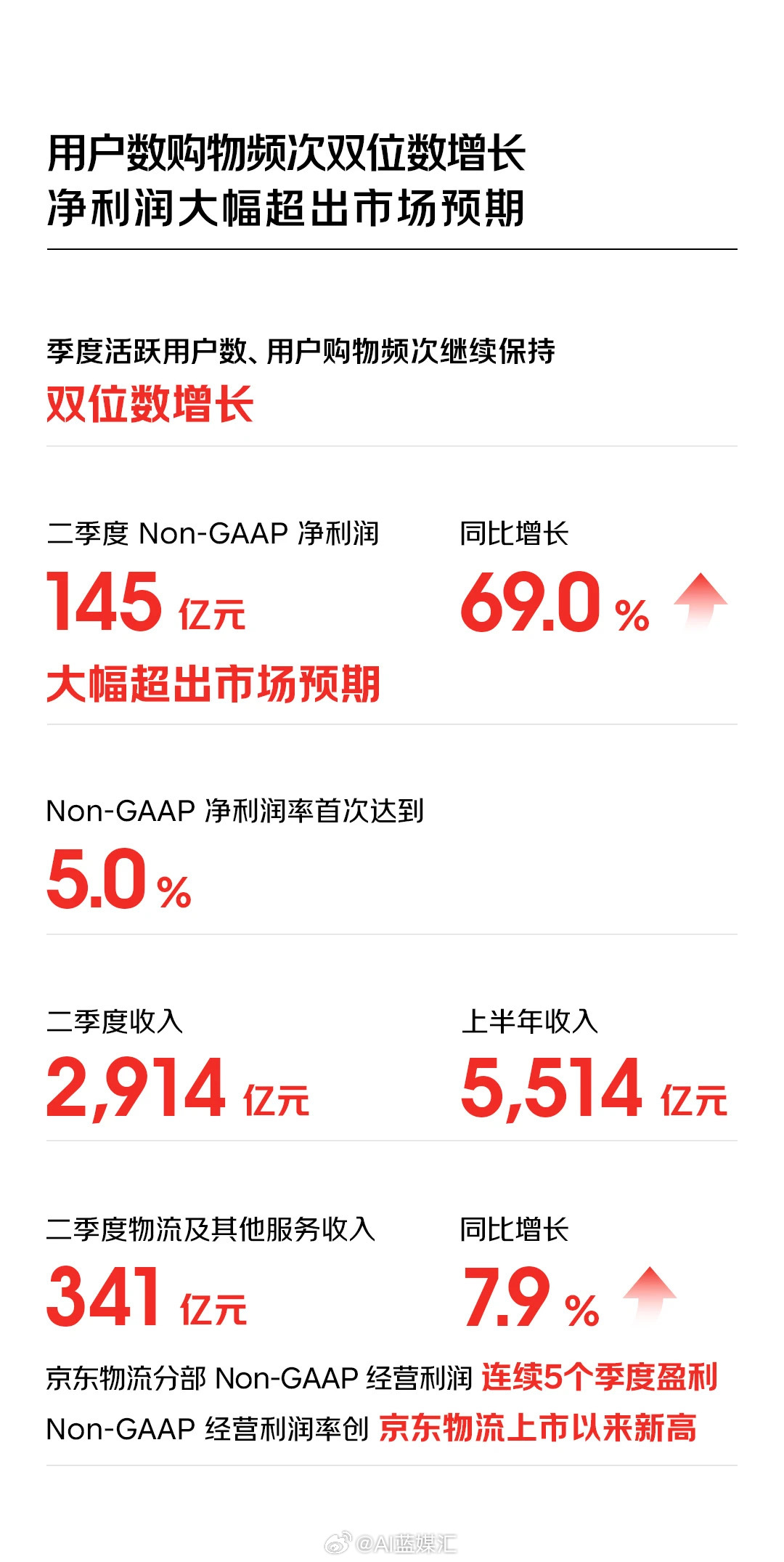 京東最新財(cái)報(bào)詳解，業(yè)績(jī)?cè)鲩L(zhǎng)邏輯與未來(lái)展望分析