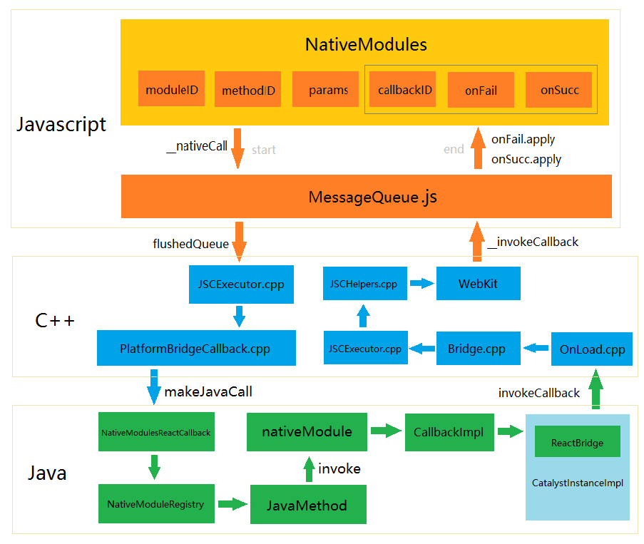 2024年澳門(mén)站,資源部署方案_VDV23.185跨平臺(tái)版