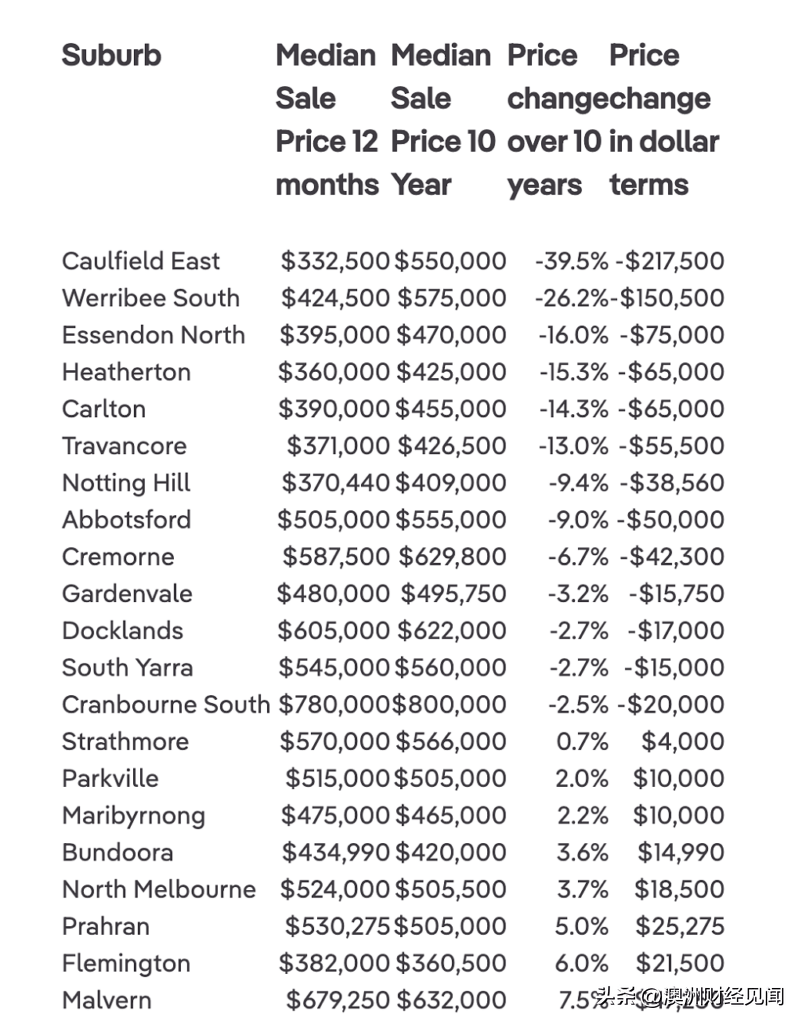 墨爾本最新房?jī)r(jià)走勢(shì)分析，市場(chǎng)趨勢(shì)與多元觀點(diǎn)解讀