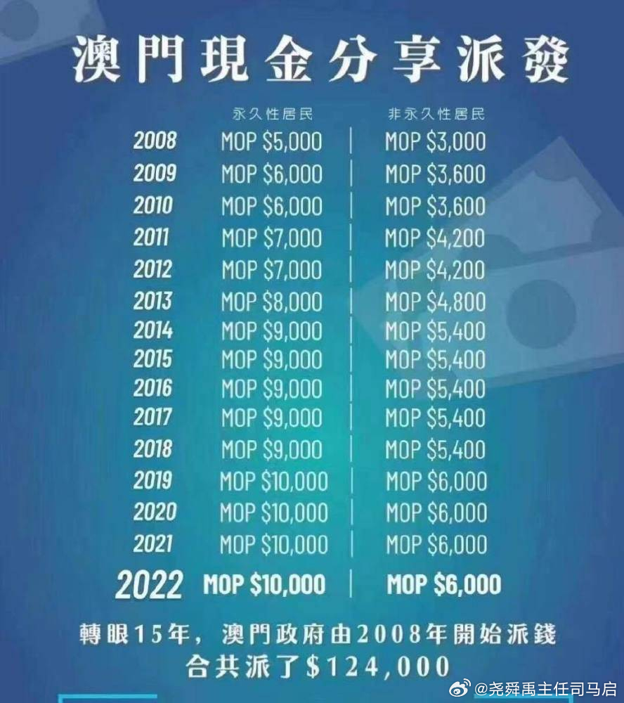 澳門精準(zhǔn)一碼發(fā)財今晚,資金及人力資源_QSD27.201冷靜版