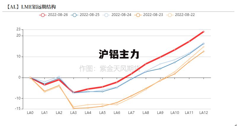 最新滬鋁指數(shù)變化，學(xué)習(xí)之旅中的自信與成就感之源