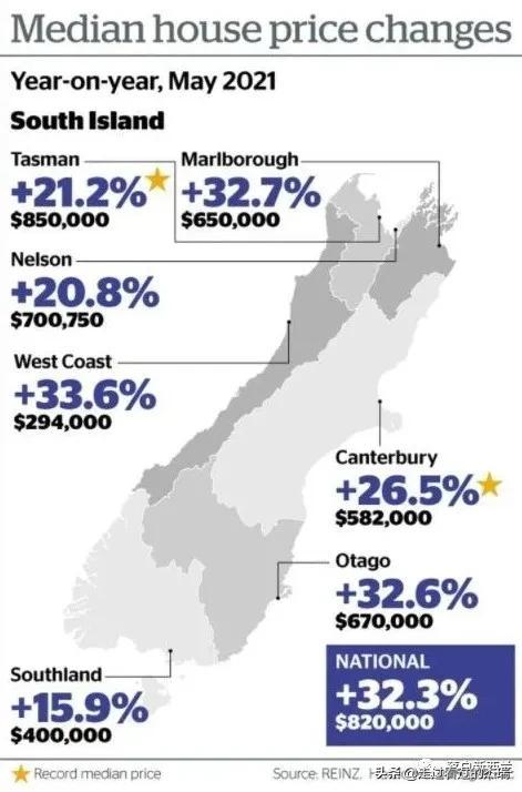 新西蘭最新房價探析，市場現(xiàn)狀、未來展望與房價走勢預(yù)測