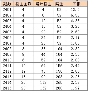 4949澳門天天彩大全,數(shù)據(jù)詳解說(shuō)明_ORT10.473教育版
