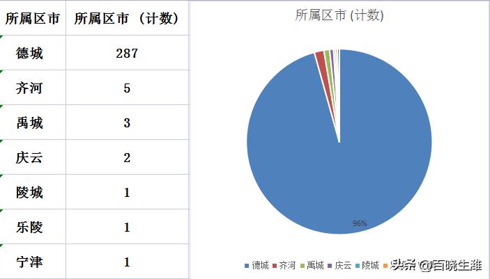禹城最新樓價(jià)指南，獲取與理解樓市信息的攻略