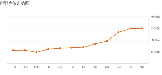 巨野最新房價，科技重塑居住夢想，開啟未來生活新篇章