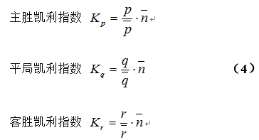 最新凱利指數(shù)，自然美景的輕松探索之旅