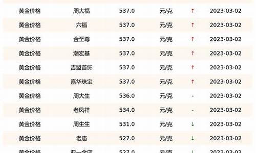 科技助力金價(jià)查詢，實(shí)時(shí)掌握國(guó)際金價(jià)動(dòng)態(tài)