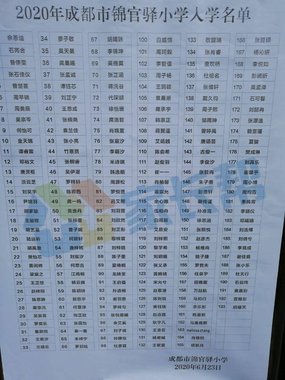 成都私立小學最新排名榜單出爐