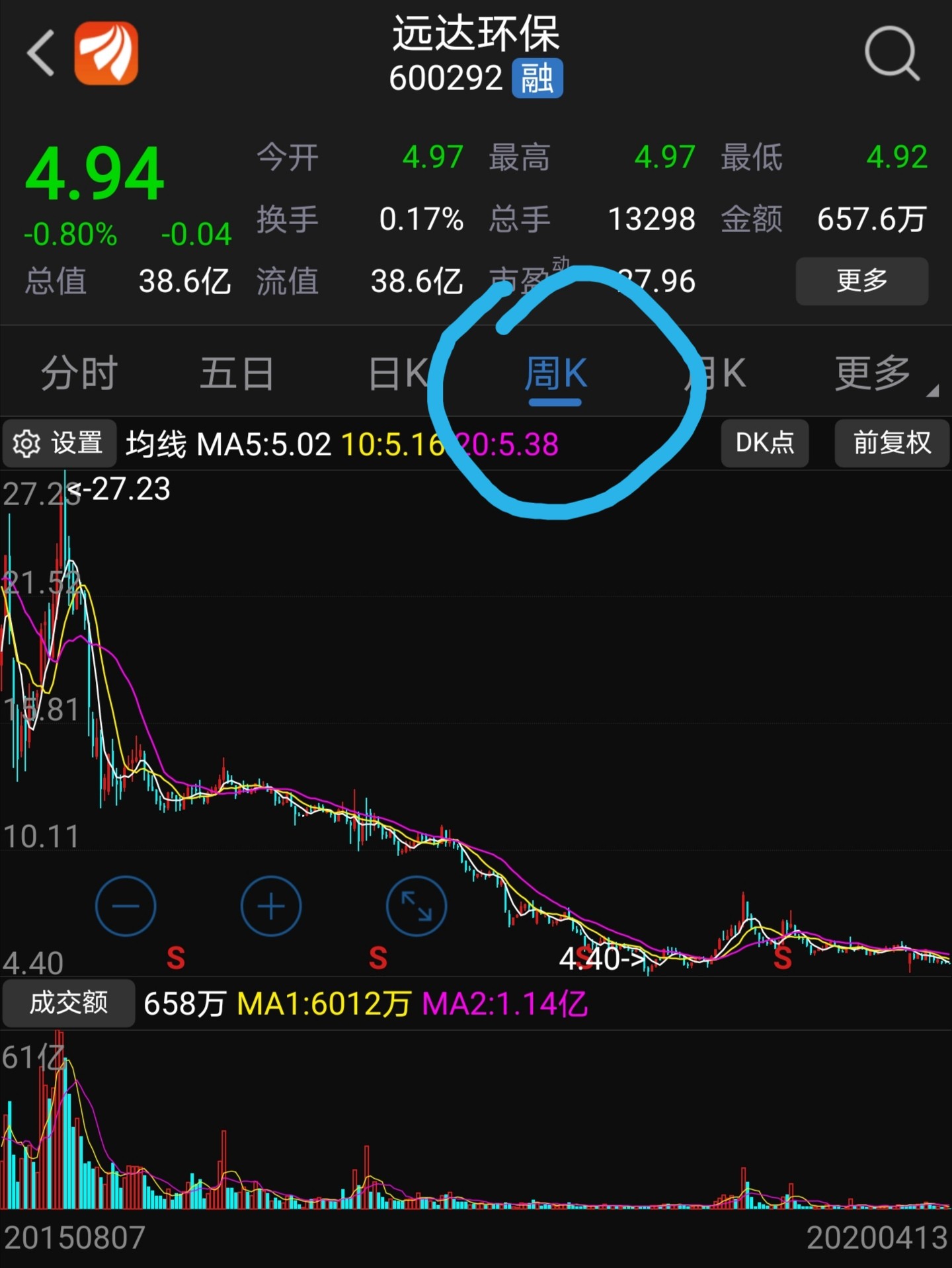 遠(yuǎn)達(dá)環(huán)保重組最新動態(tài)，重組計劃揭曉！