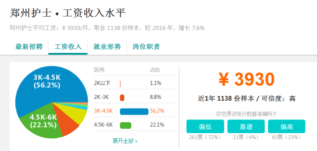 鄭州護(hù)士招聘最新資訊，小巷深處的護(hù)理寶藏