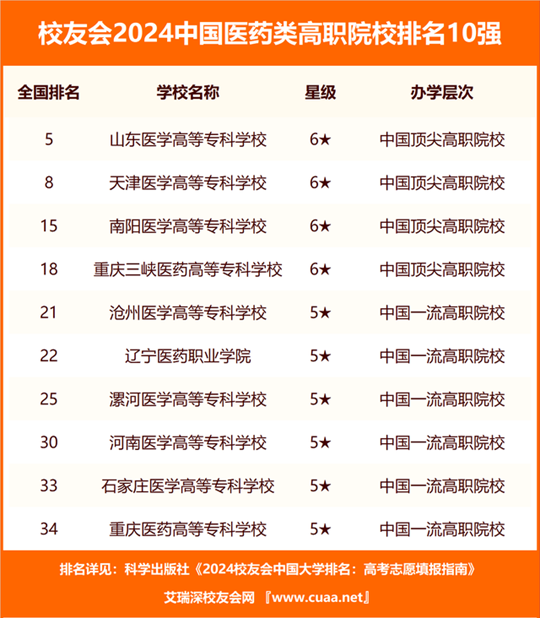 澳門開獎結果開獎記錄表62期,生物與醫(yī)藥_SLP47.364互聯(lián)版