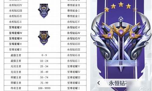 王者榮耀最新段位排行，榮耀路上的溫情陪伴與成長(zhǎng)之路