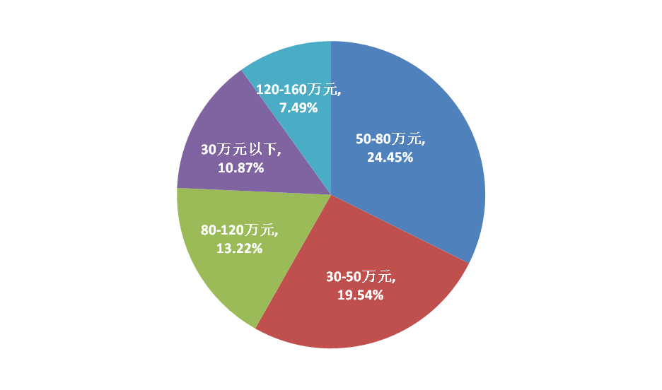 昆明呈貢房價走勢揭秘，最新趨勢與小巷意外驚喜探索