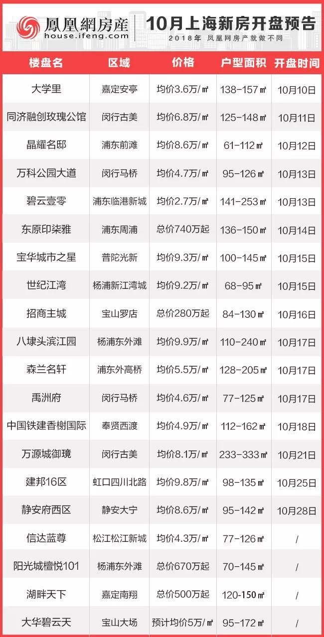 最新項目盤訊大揭秘，不容錯過的最新動態(tài)！