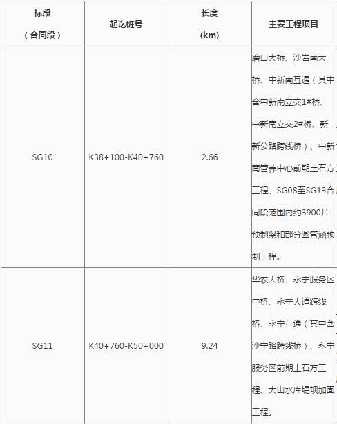 花都最新工程中標(biāo)，自信、變化與成就感的勝利之歌啟航新征程