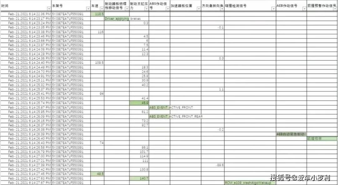 新奧門開獎結(jié)果2024開獎記錄查詢表,科學數(shù)據(jù)解讀分析_味道版11.290