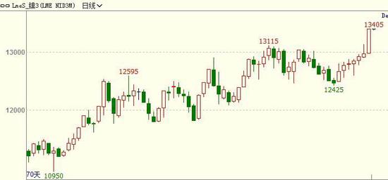 新澳門彩出號綜合走勢圖看331斯,財務(wù)決策技能實訓(xùn)資料_顯示版65.174