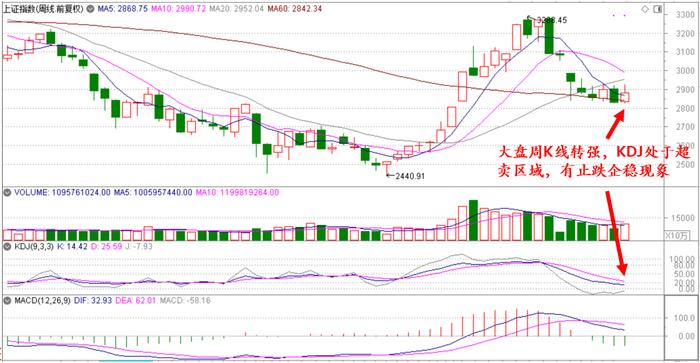 白小姐今晚特馬期期準金,動態(tài)解讀分析_并發(fā)版40.888
