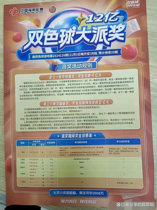 2024年雙色球開(kāi)獎(jiǎng),全面設(shè)計(jì)實(shí)施_緊湊版99.292