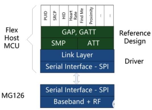 新澳門(mén)一碼中精準(zhǔn)一碼免費(fèi)中特,即時(shí)解答解析分析_環(huán)保版14.174