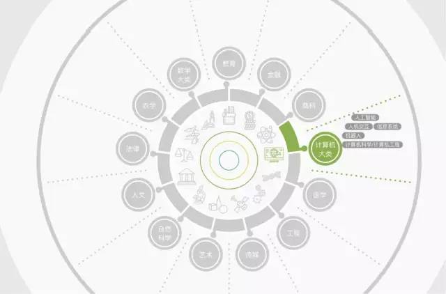 雷鋒站長(zhǎng)獨(dú)家心水,數(shù)據(jù)驅(qū)動(dòng)決策_(dá)運(yùn)動(dòng)版13.422