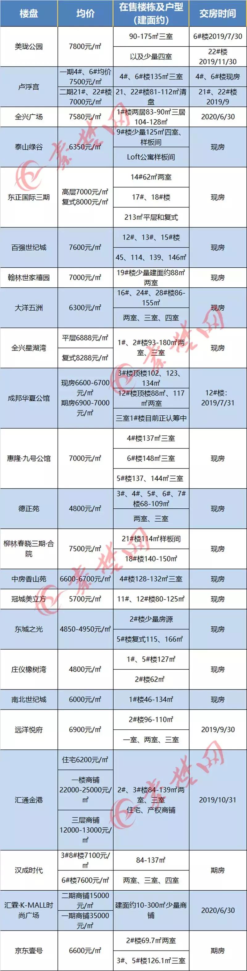 十堰房?jī)r(jià)走勢(shì)更新，繁榮未來(lái)引發(fā)自信與成就感擁抱。
