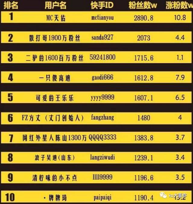 快手排行榜最新動(dòng)態(tài)，8月變化見(jiàn)證學(xué)習(xí)自信的力量