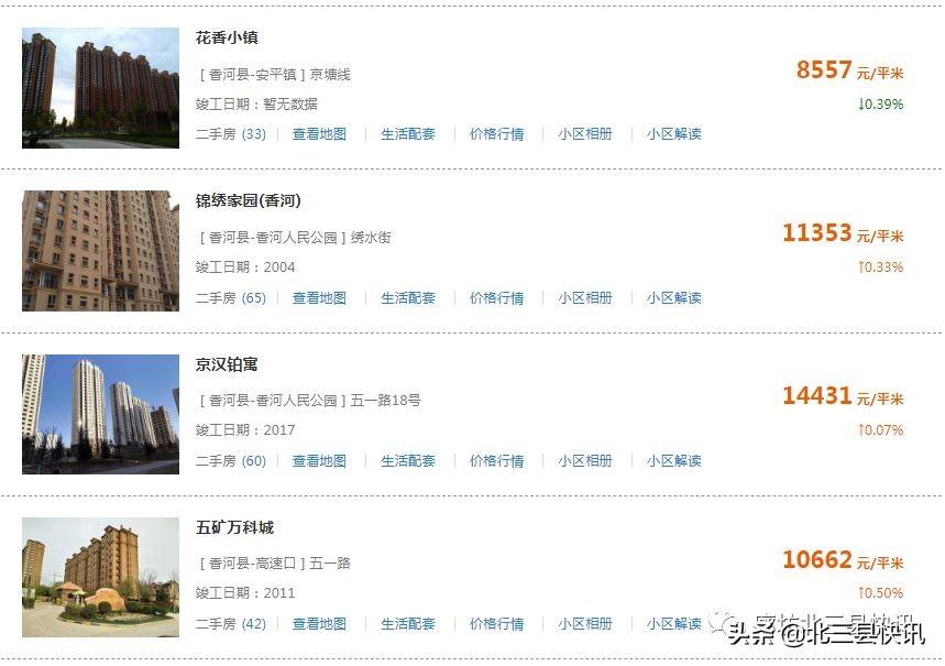 香河縣最新二手房動態(tài)，家園變遷與求學(xué)力量并存的地產(chǎn)探索
