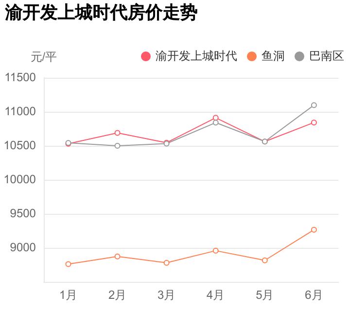 巴南上城時代科技新品亮相，智能生活新紀(jì)元開啟