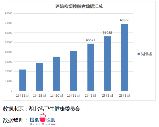 每日更新的疫情數(shù)據(jù)最新播報，留意最新動態(tài)！