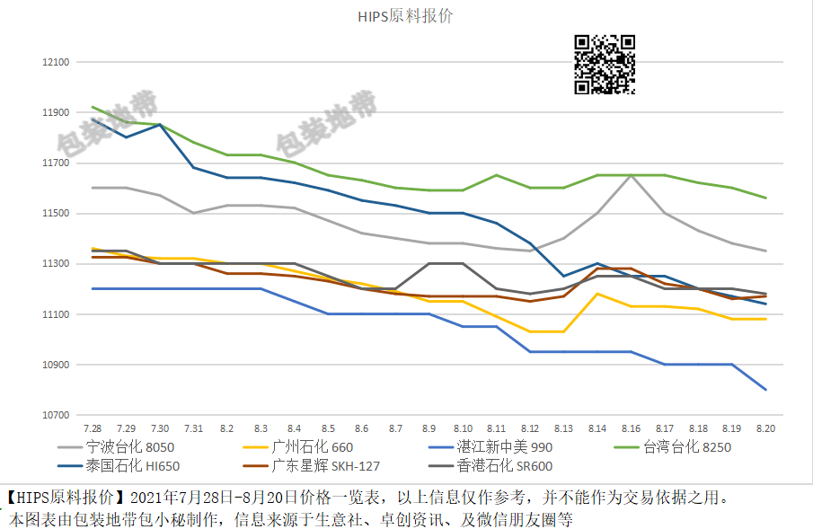 全國塑料價格最新動態(tài)，背景分析與影響探討