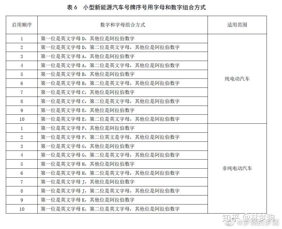 最新京a號碼,最新京A號碼，啟程探索自然美景，尋找內(nèi)心的平和