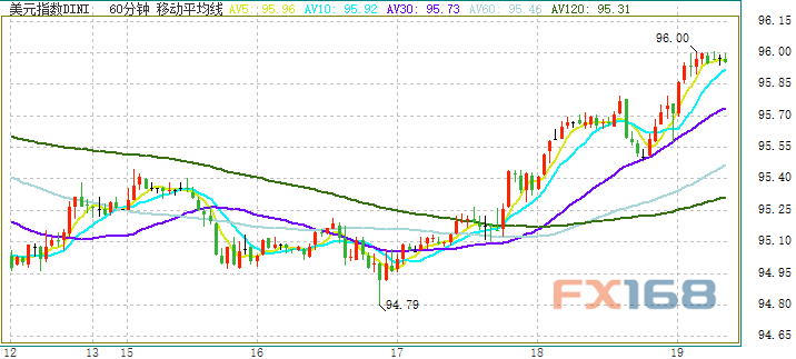 溫馨家園里的美元時(shí)光，最新美元指數(shù)走勢(shì)探秘