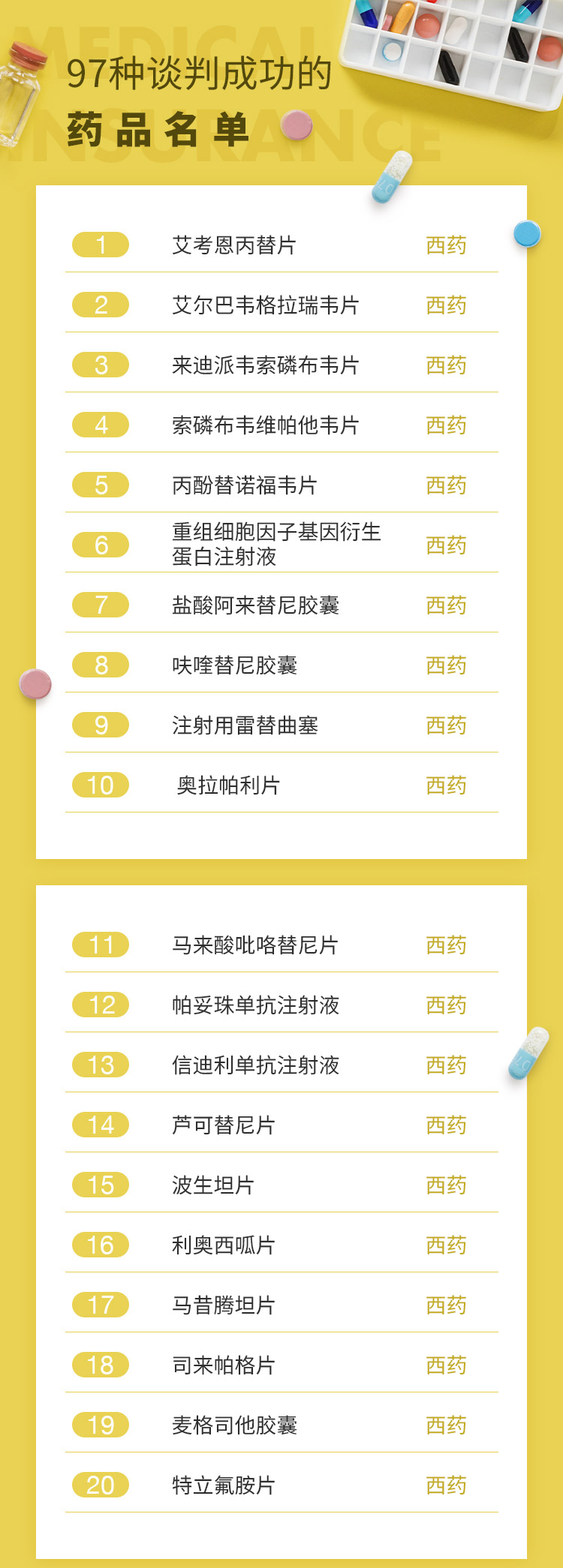 最新批藥品，全面指南——了解、選擇與使用步驟詳解
