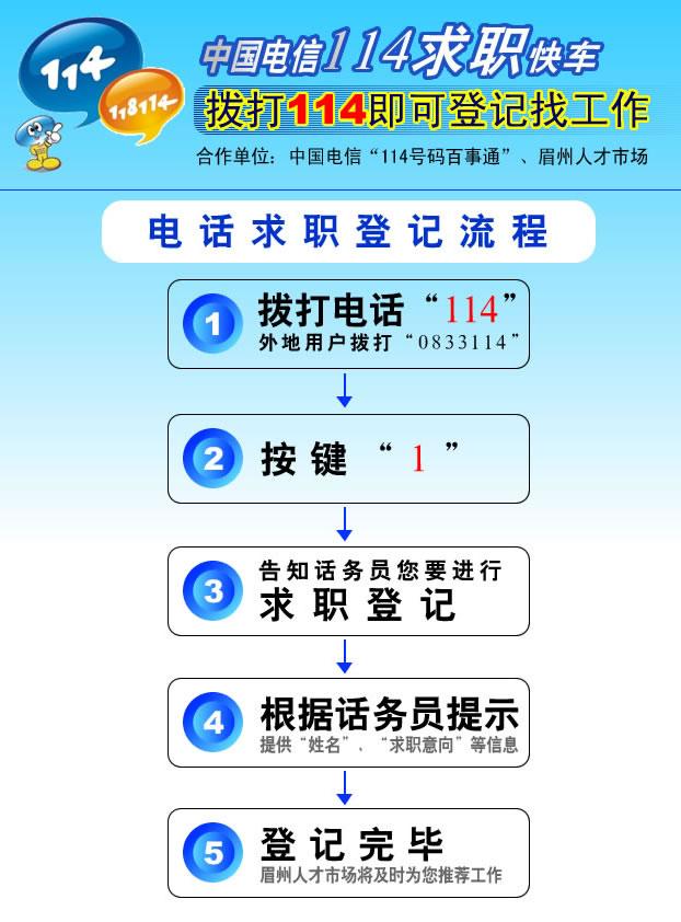 時(shí)代的脈搏與行業(yè)的風(fēng)向標(biāo)，最新招聘信息匯總