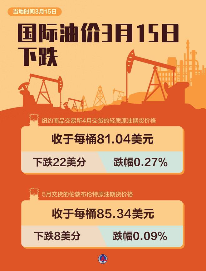 最新油價(jià)動(dòng)態(tài)與探索自然美景之旅，三月啟程