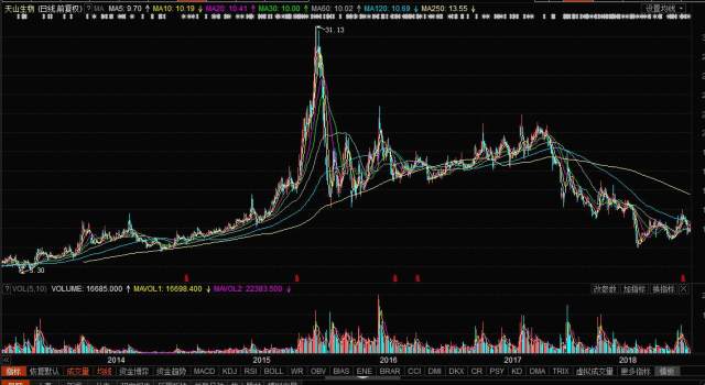 天山生物股票，科技前沿引領(lǐng)者，重塑未來(lái)生物經(jīng)濟(jì)新紀(jì)元