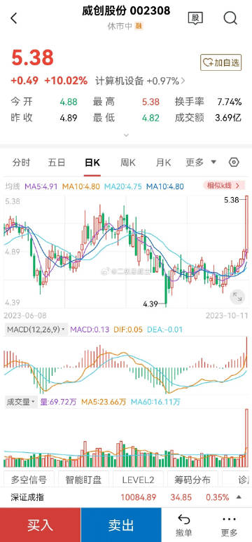 威創(chuàng)股份最新利好資訊匯總