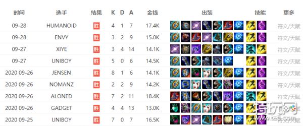 LOL比賽下注背后的真實情感紐帶，友情與陪伴在虛擬世界的體現(xiàn)