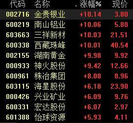 有色股票，投資熱點與深度解析