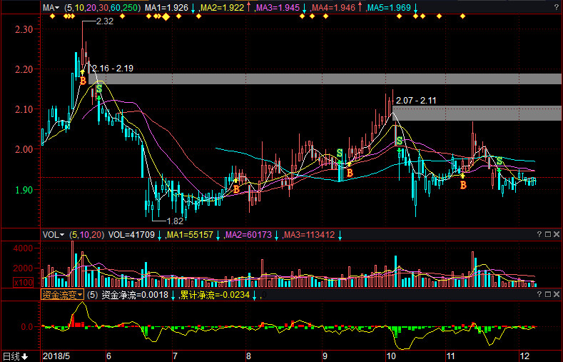 油服股票，時(shí)代印記與市場(chǎng)脈動(dòng)的交織