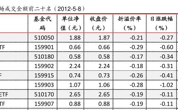 519011基金最新凈值公布，洞悉市場(chǎng)動(dòng)態(tài)，把握投資先機(jī)