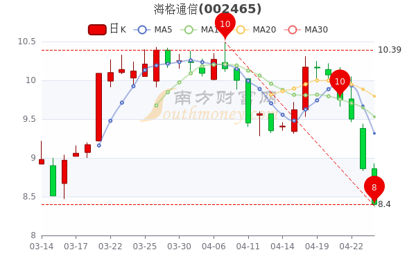 海格股票行情，逐浪市場(chǎng)的行業(yè)翹楚動(dòng)態(tài)解析