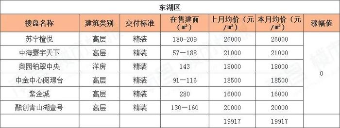南昌樓盤價(jià)格大幅下調(diào)，市場新機(jī)遇來臨！