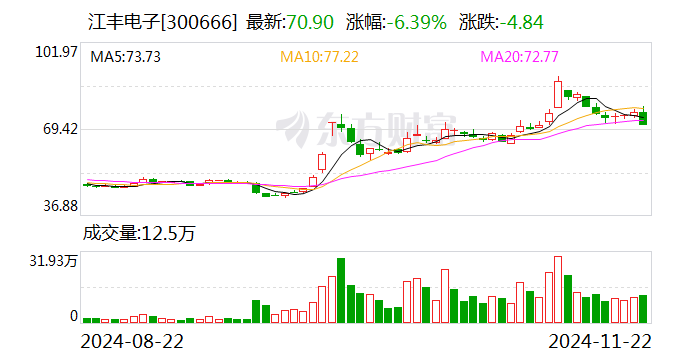 江豐電子股票股吧，小巷深處的電子傳奇與美食探秘