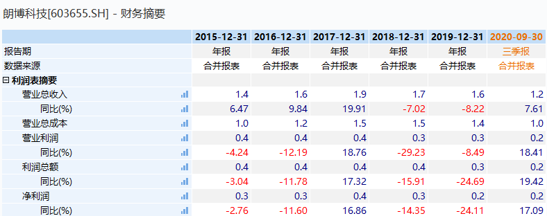 織布機(jī)市場，高度控盤下的未來行情展望