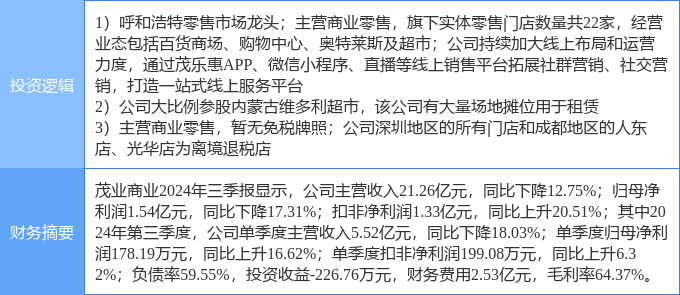 茂業(yè)商業(yè)股票，學(xué)習(xí)、變革與自信的舞蹈之路